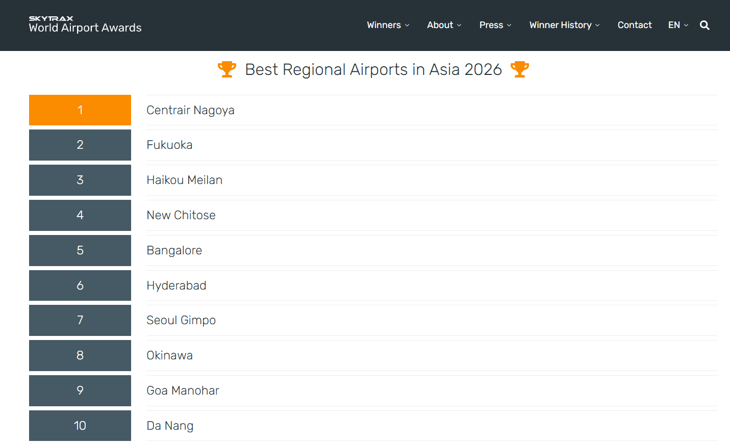 Da Nang International Airport 1 Da Nang International Airport 1