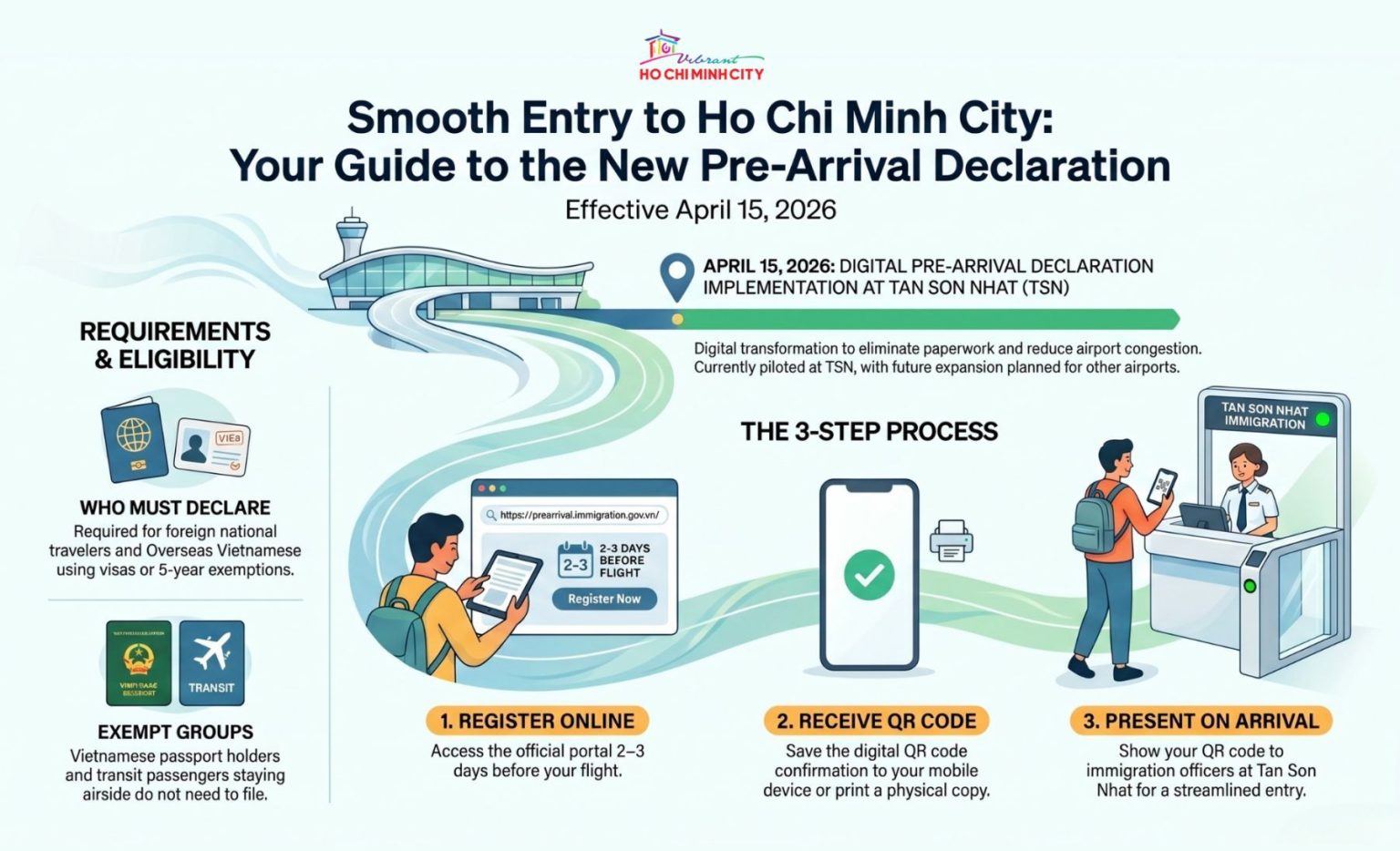 Essential Guide To The Vietnam Pre Arrival Declaration